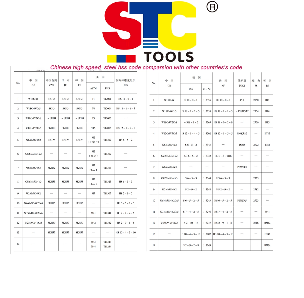 HSS Drill Bits